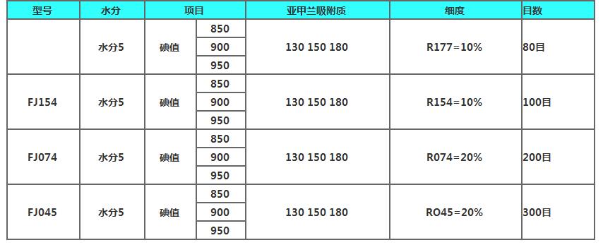 液相用木质粉状活性炭