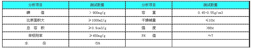 针剂炭（针剂用国标）