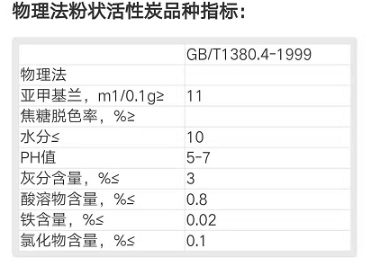 物理法粉状活性炭用途及国家标准：